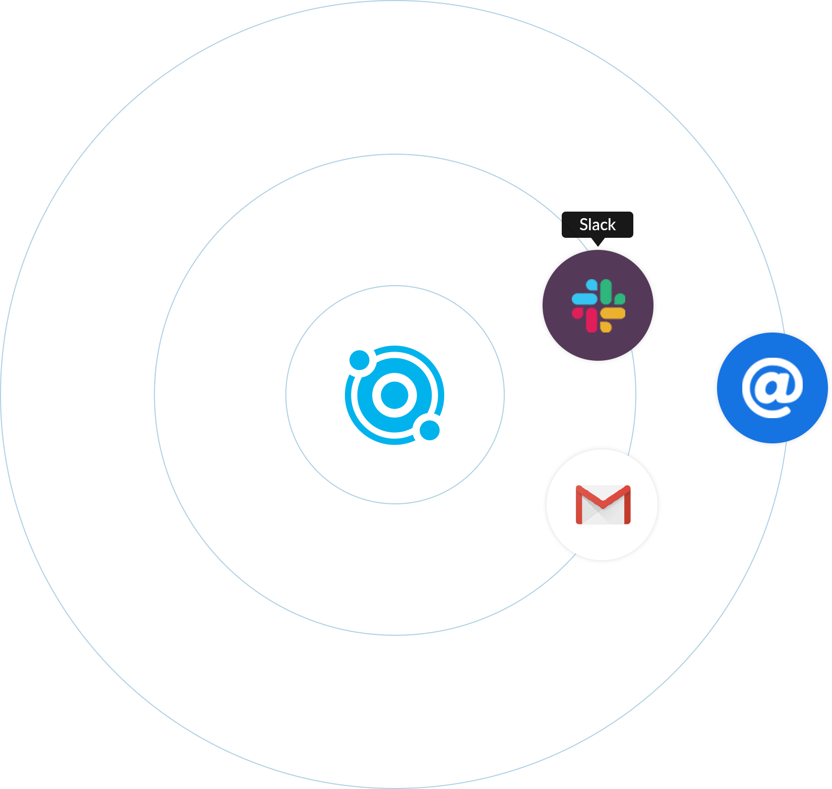email_and_chat_accounts